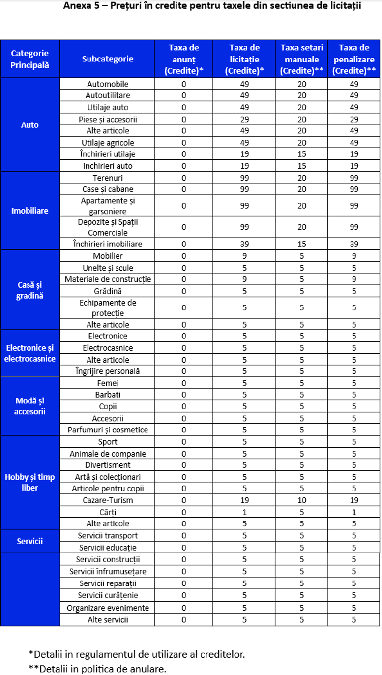 Lista preturi taxe licitatii 15 ianuarie 2025 Lista preturi taxe licitatii 15 ianuarie 2025